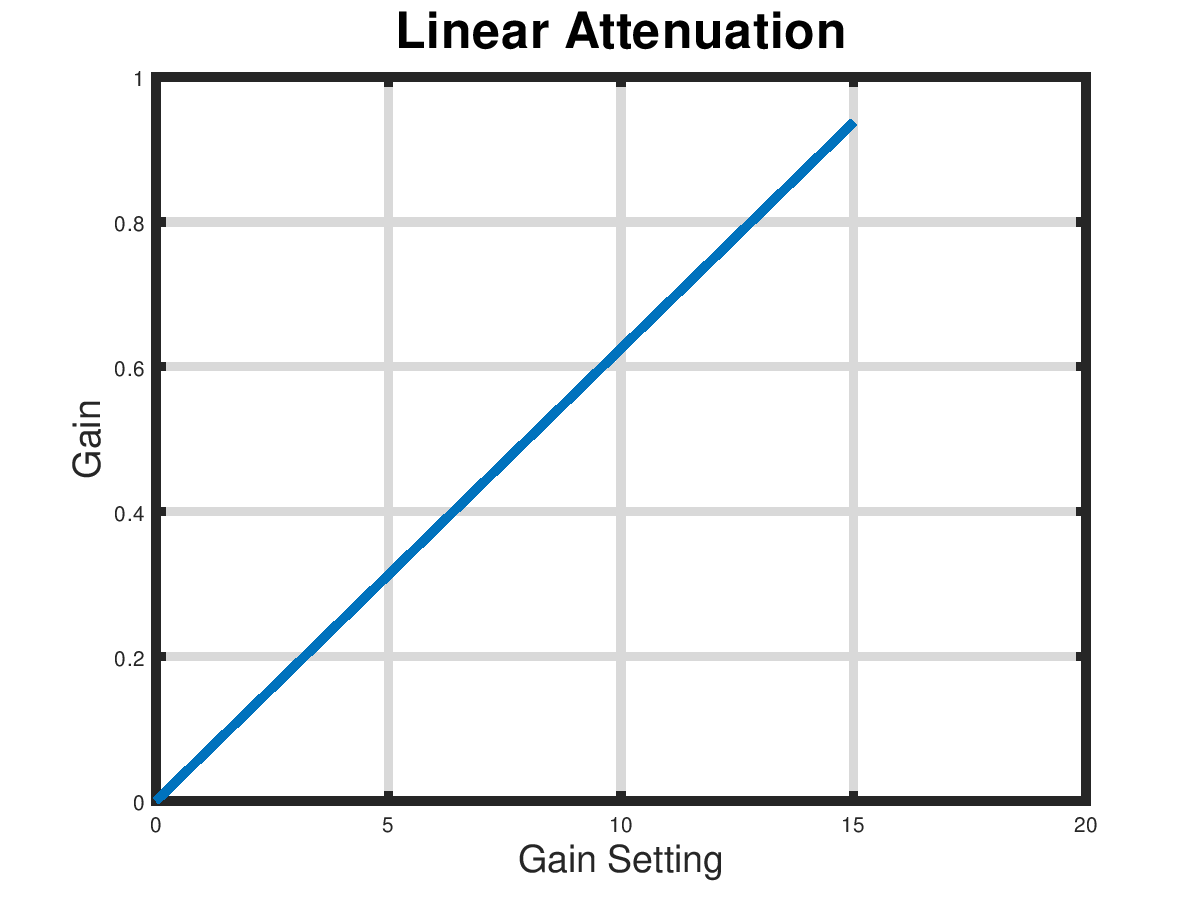 wiki:linear-x.png