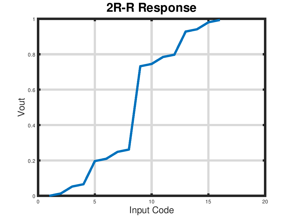 wiki:r2-rgain.png